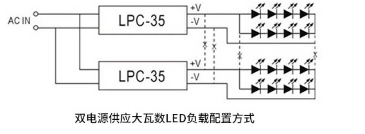 明纬LED电源供应器是否可以并联使用？